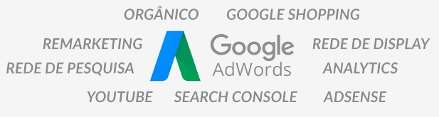 Tipos de publicidade no Google AdWords